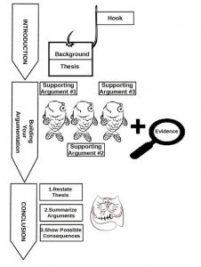 Writing an Argumentative Essay: Secret Techniques Uncovered – from